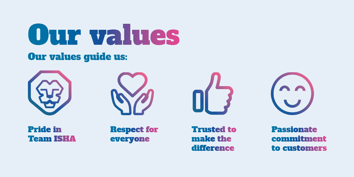 A graphic of the four ISHA values - Pride, Respect, Trusted and Commitment.